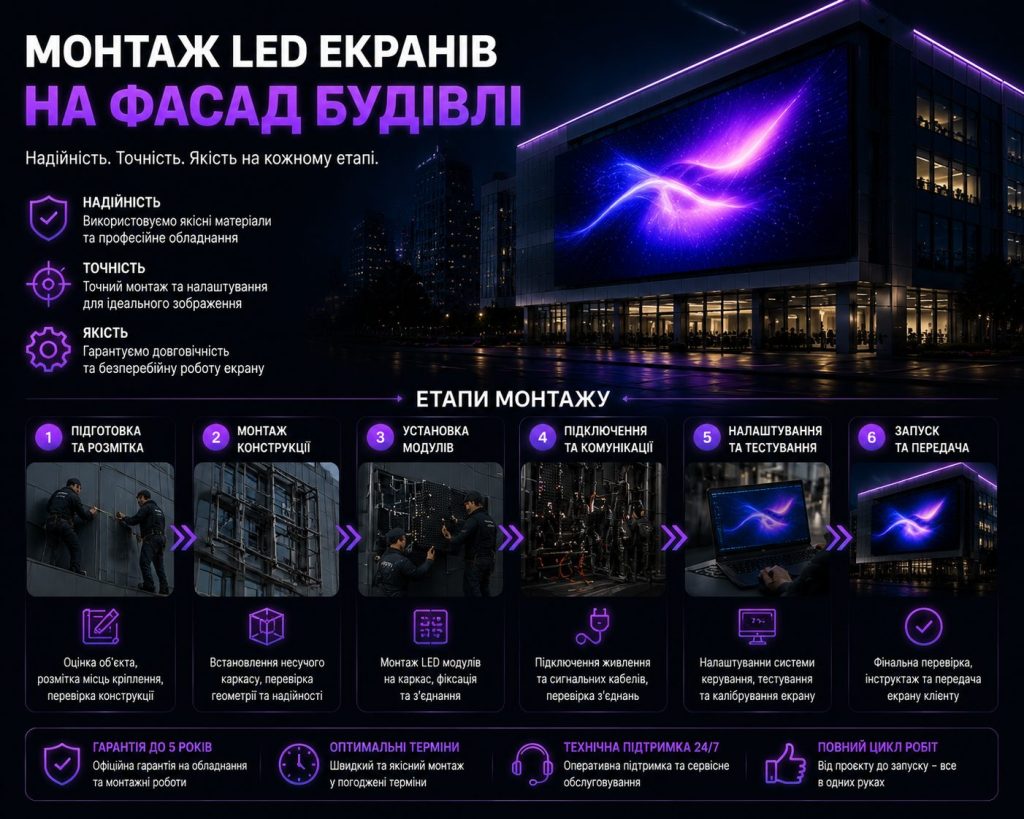 Монтаж LED екранів на фасад будівлі: установка металоконструкції та LED модулів