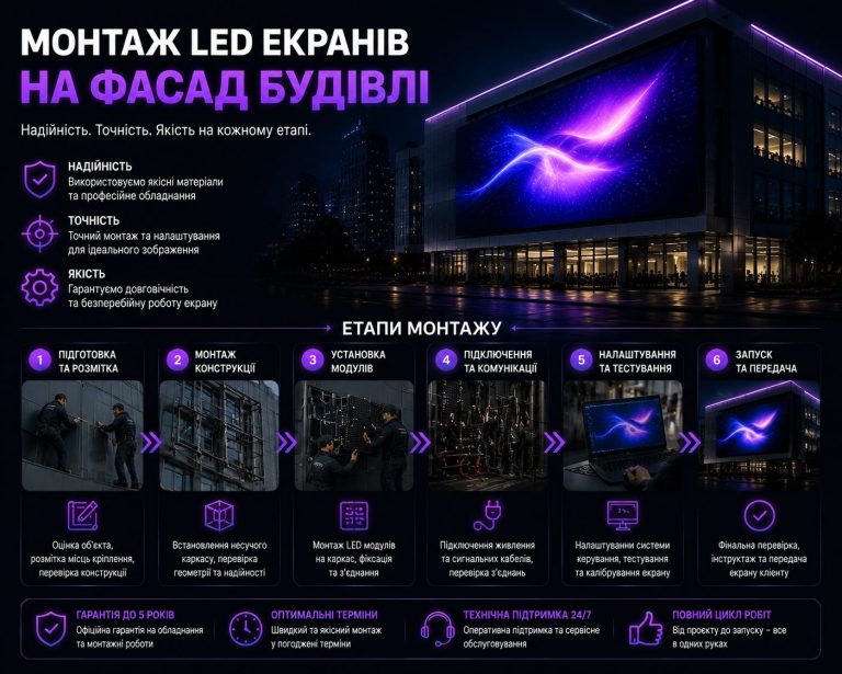 Монтаж LED екранів на фасад будівлі: установка металоконструкції та LED модулів