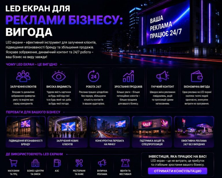 LED екран для реклами бізнесу: переваги, ефективність та зростання продажів
