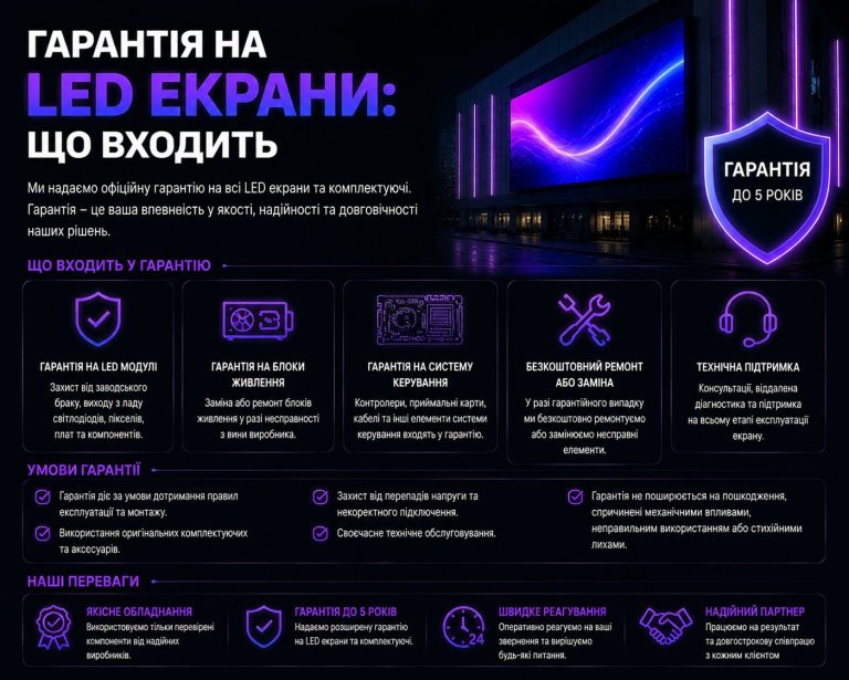 Гарантія на LED екрани: модулі, блоки живлення та система керування під захистом