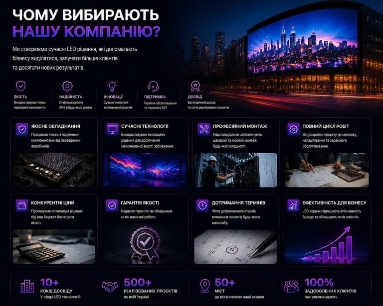 Чому вибирають нашу компанію LED екранів: якість, монтаж, гарантія та досвід